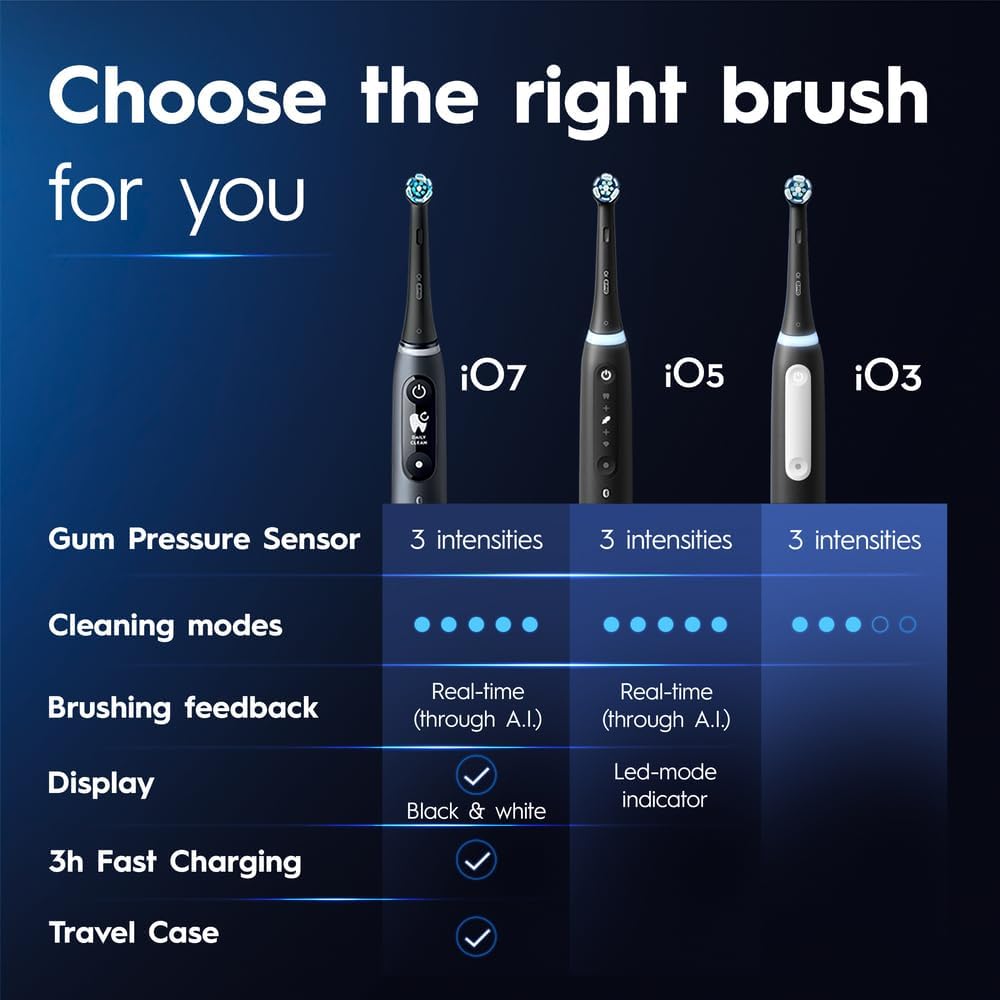 Oral-B iO3 Electric Toothbrushes, 1 Toothbrush Head, 3 Modes With Teeth Whitening, 2 Pin UK Plug - Made in Germany