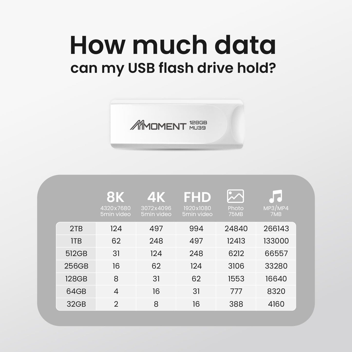 MMOMENT MU39 128GB USB 3.1 Gen1 Flash Drive, Read Speed up to 100MB/s - Made in Taiwan