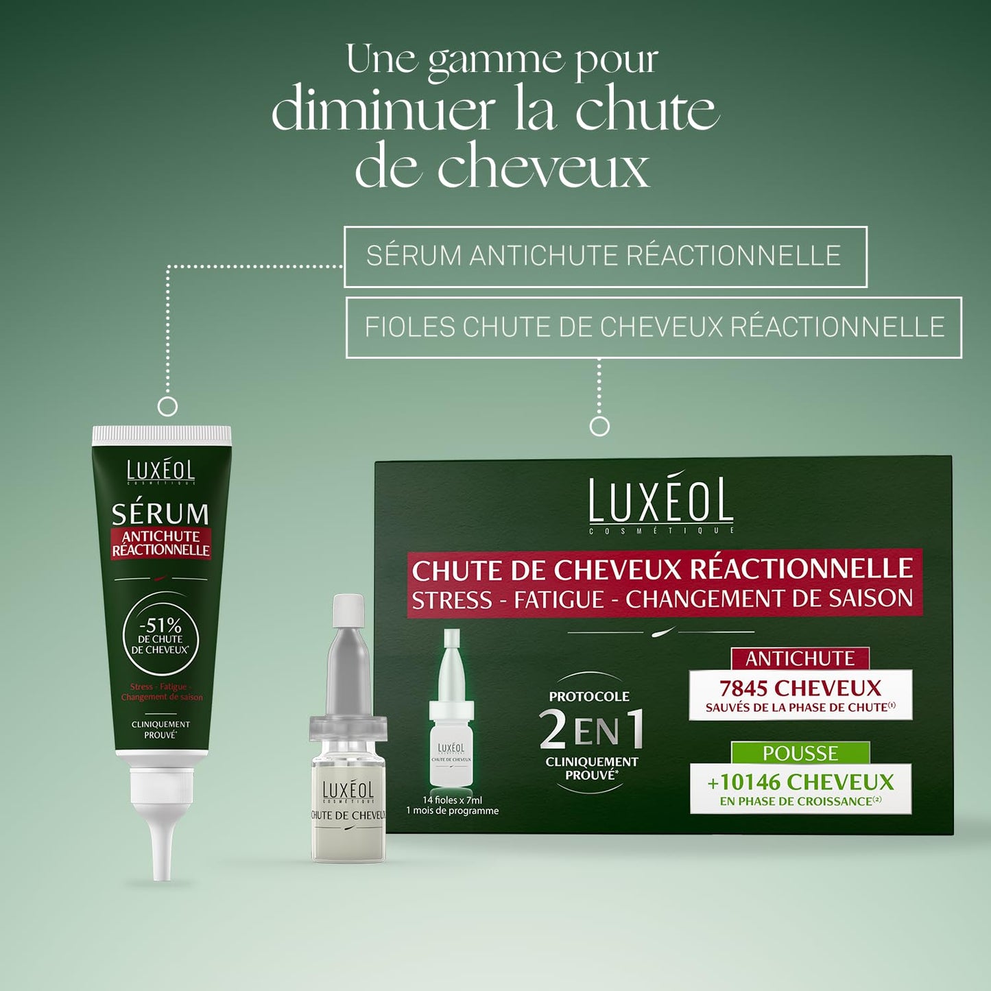 Luxéol Anti-Hair Loss Serum 50 ml - Made in France