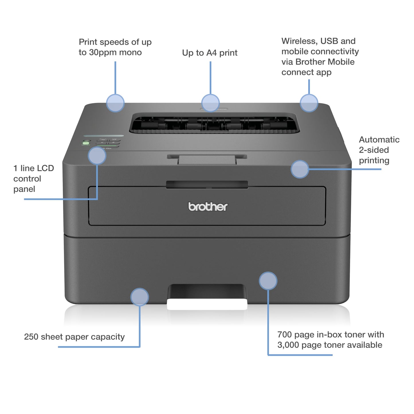 BROTHER HL-L2400DW Mono Laser Printer - Made in Vietnam