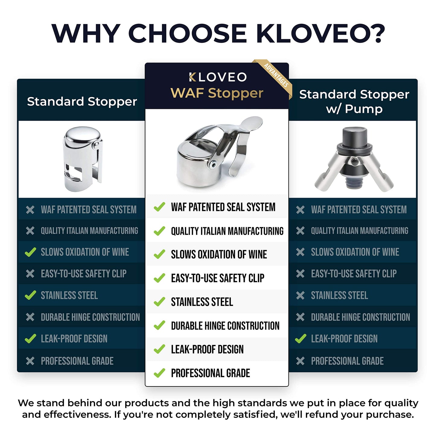 Kloveo Professional Grade Champagne Stoppers - Patented Seal - Made in Italy